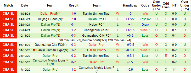 Nhận định Shanghai Port vs Dalian Yifang, 17h ngày 16/5 - Ảnh 2