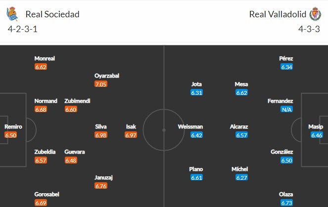 Nhận định Sociedad vs Valladolid, 23h30 ngày 16/5 - Ảnh 4