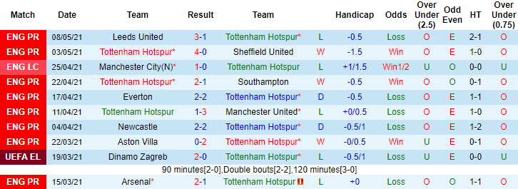 Nhận định Tottenham vs Wolves, 20h05 ngày 16/5 - Ảnh 1