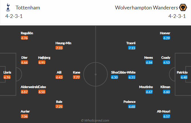 Nhận định Tottenham vs Wolves, 20h05 ngày 16/5 - Ảnh 4