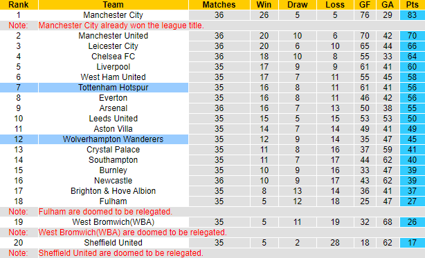 Nhận định Tottenham vs Wolves, 20h05 ngày 16/5 - Ảnh 5
