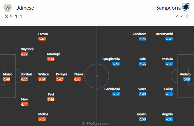 Nhận định Udinese vs Sampdoria, 20h ngày 16/5 - Ảnh 4
