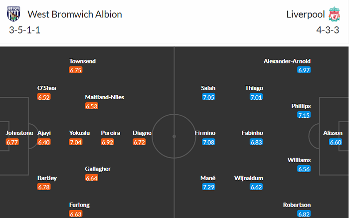 Nhận định West Brom vs Liverpool, 22h30 ngày 16/5 - Ảnh 3