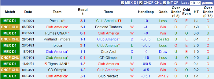 Nhận định Club America vs Pachuca, 8h05 ngày 17/5 - Ảnh 1