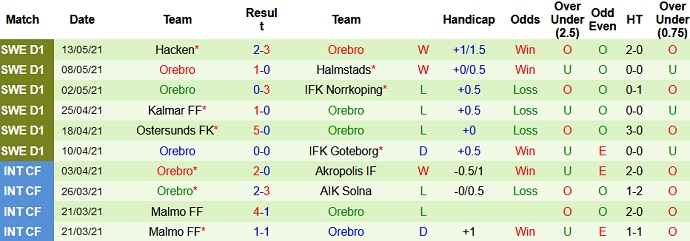 Nhận định Degerfors vs Örebro, 23h30 ngày 18/5 - Ảnh 4