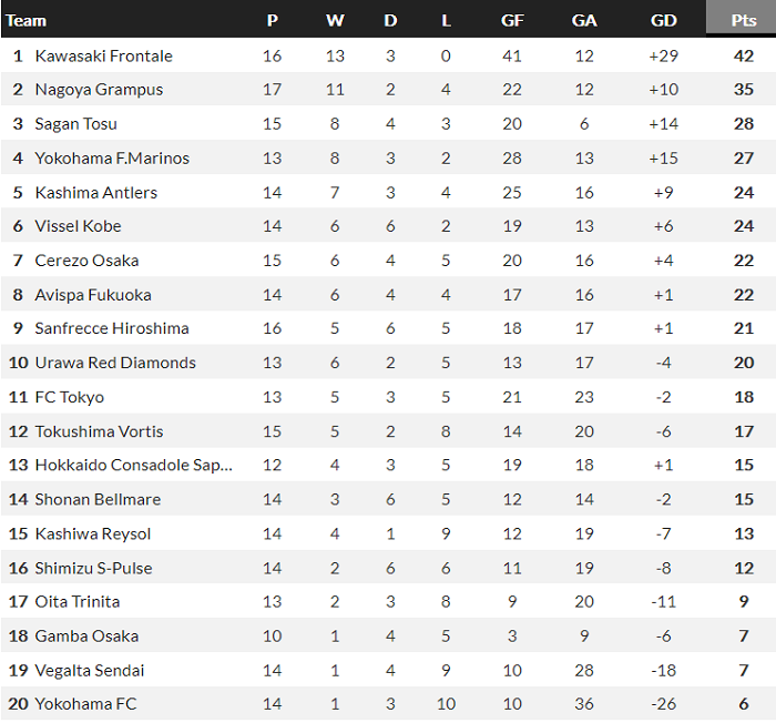 Nhận định Gamba Osaka vs Urawa Red Diamonds, 15h ngày 16/5 - Ảnh 4