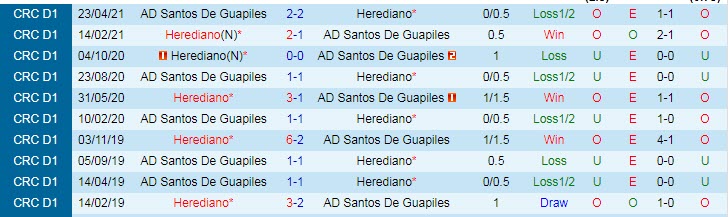 Nhận định Herediano vs Santos Guapiles, 10h00 ngày 18/5 - Ảnh 3