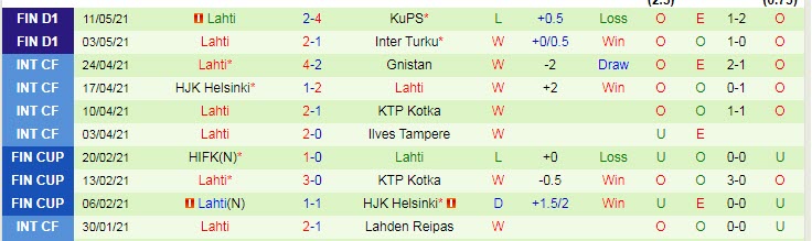 Nhận định HJK Helsinki vs Lahti, 22h30 ngày 17/5 - Ảnh 2