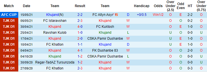 Nhận định Khujand vs Nasaf Qarshi, 23h05 ngày 17/5 - Ảnh 1
