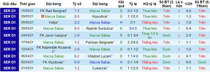 Nhận định Macva Sabac  vs Zlatibor Čajetina, C ngày D - Ảnh 2