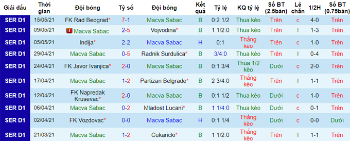 Nhận định Macva Sabac  vs Zlatibor Čajetina, C ngày D - Ảnh 3