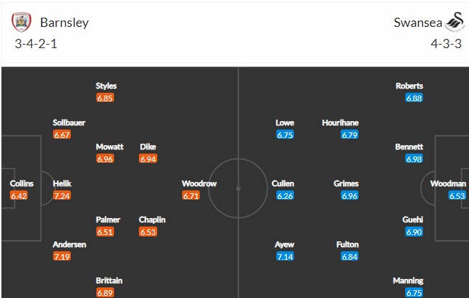 Phân tích tỷ lệ hiệp 1 Barnsley vs Swansea, 2h15 ngày 18/5 - Ảnh 4