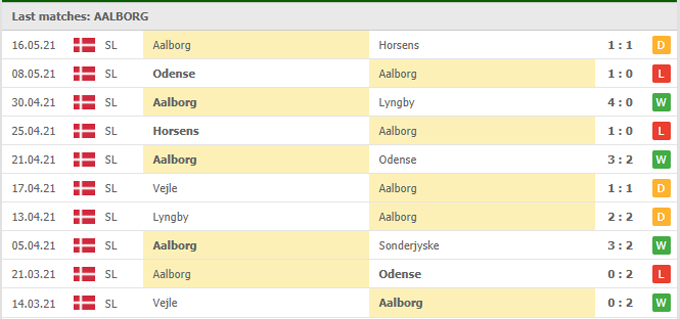 Nhận định Aalborg vs Vejle, 23h00 ngày 19/05 - Ảnh 1
