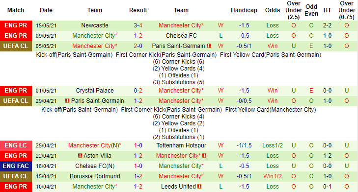 Nhận định Brighton vs Man City, 1h ngày 19/5 - Ảnh 2
