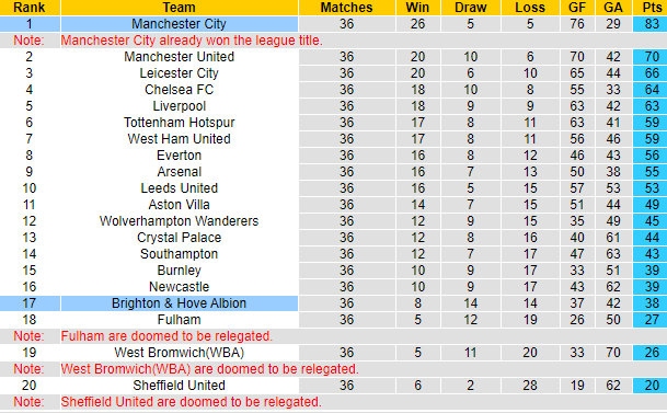 Nhận định Brighton vs Man City, 1h ngày 19/5 - Ảnh 4