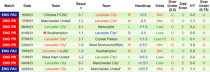 Nhận định Chelsea vs Leicester, 2h15 ngày 19/5 - Ảnh 4