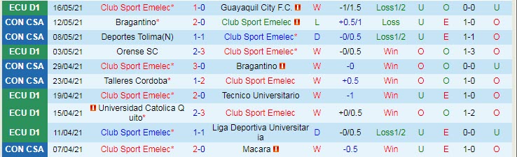 Nhận định Emelec vs Deportes Tolima, 5h15 ngày 20/5 - Ảnh 1