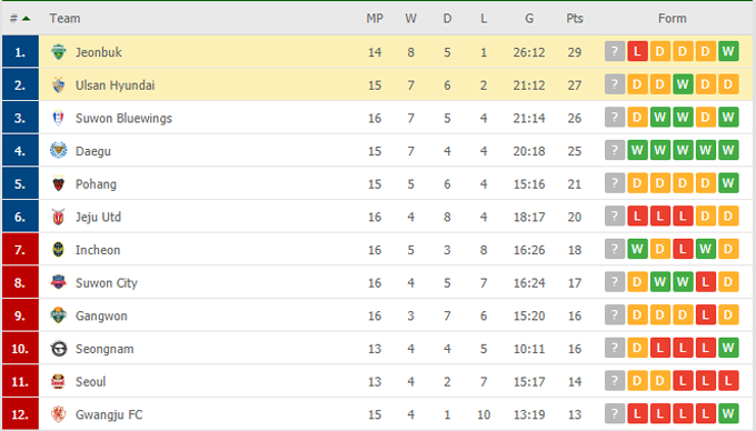 Nhận định Jeonbuk Hyundai vs Ulsan Hyundai, 17h00 ngày 19/05 - Ảnh 4