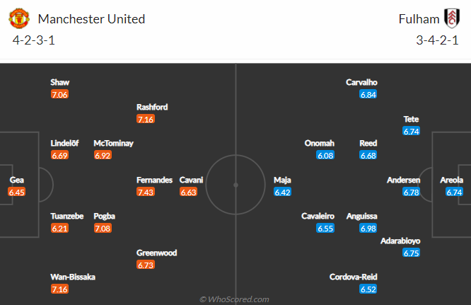 Nhận định Man United vs Fulham, 0h ngày 19/5 - Ảnh 4