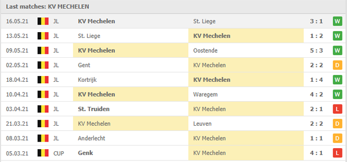 Nhận định Oostende vs Mechelen, 23h30 ngày 19/05 - Ảnh 3