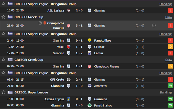 Nhận định PAS Giannina vs Apollon Smyrni, 21h15 ngày 19/5 - Ảnh 1