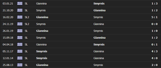 Nhận định PAS Giannina vs Apollon Smyrni, 21h15 ngày 19/5 - Ảnh 3