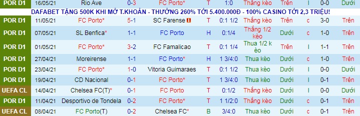 Nhận định Porto vs Belenenses, 22h ngày 19/5 - Ảnh 1