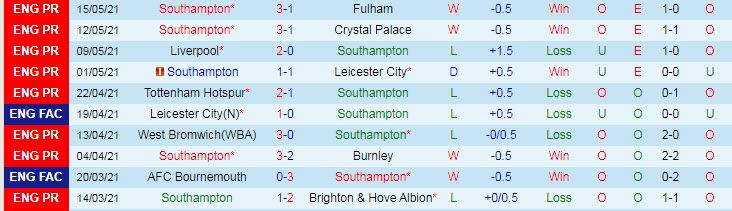 Nhận định Southampton vs Liverpool, 0h00 ngày 19/5 - Ảnh 1