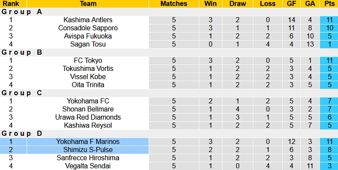 Nhận định Yokohama F Marinos vs Shimizu S-Pulse, 17h00 ngày 19/5 - Ảnh 1