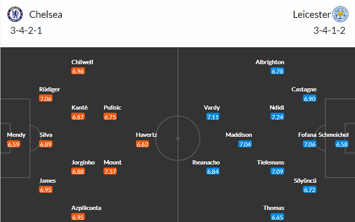 Phân tích tỷ lệ hiệp 1 Chelsea vs Leicester, 2h15 ngày 19/5 - Ảnh 2
