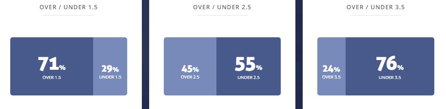 Máy tính dự đoán bóng đá 19/5: Velez Sarsfield vs Union La Calera - Ảnh 2