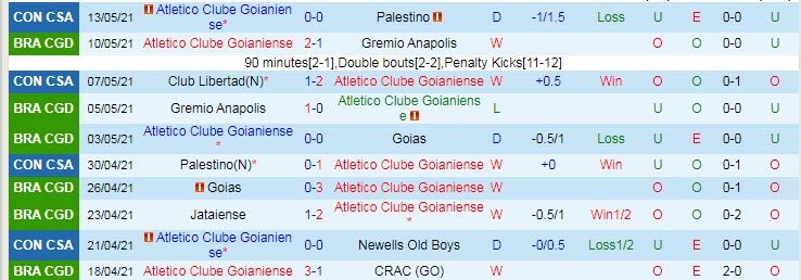 Nhận định Atletico/GO vs Libertad, 5h15 ngày 20/5 - Ảnh 1