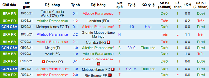 Nhận định Atletico Paranaense vs Melgar, 7h30 ngày 20/5 - Ảnh 1