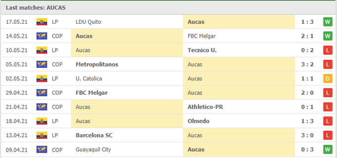 Nhận định Aucas vs Metropolitanos, 07h30 ngày 20/05 - Ảnh 1