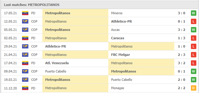 Nhận định Aucas vs Metropolitanos, 07h30 ngày 20/05 - Ảnh 2