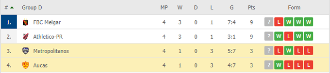 Nhận định Aucas vs Metropolitanos, 07h30 ngày 20/05 - Ảnh 4