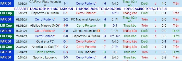 Nhận định Cerro Porteño vs Atlético Mineiro, 7h ngày 20/5 - Ảnh 1