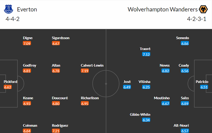 Nhận định Everton vs Wolves, 0h ngày 20/5 - Ảnh 2