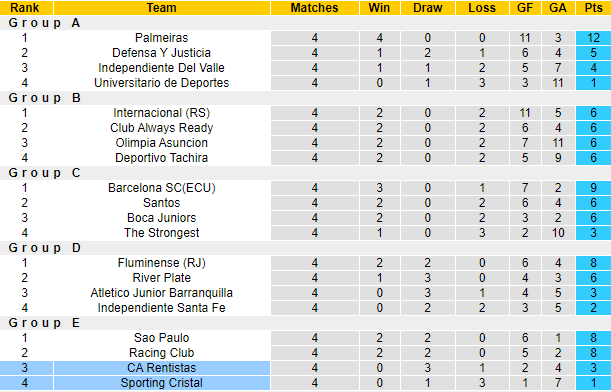 Nhận định Sporting Cristal vs Rentistas, 5h ngày 20/5 - Ảnh 4