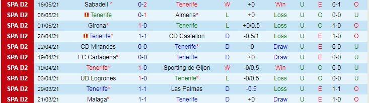 Nhận định Tenerife vs Mallorca, 2h30 ngày 20/5 - Ảnh 1