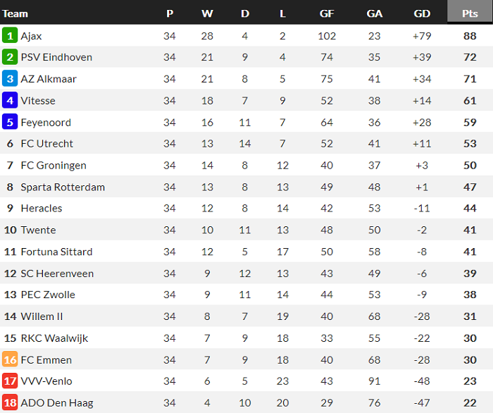 Nhận định Utrecht vs Groningen, 23h45 ngày 19/5 - Ảnh 2