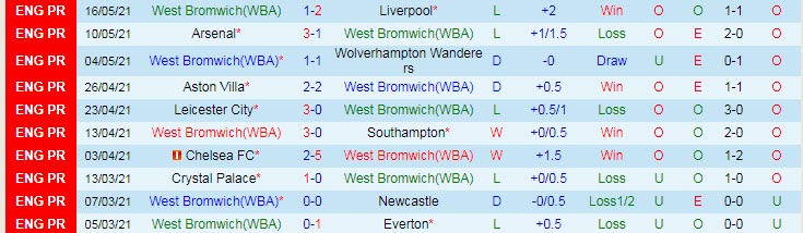 Nhận định West Brom vs West Ham, 2h15 ngày 20/5 - Ảnh 1
