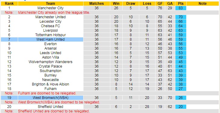 Nhận định West Brom vs West Ham, 2h15 ngày 20/5 - Ảnh 5