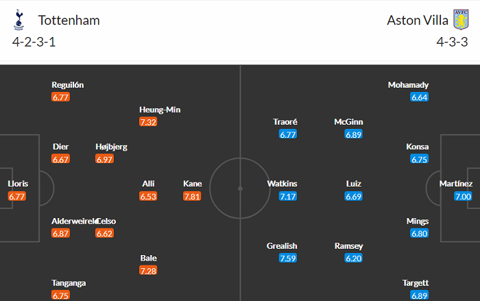 Phân tích tỷ lệ hiệp 1 Tottenham vs Aston Villa, 0h ngày 20/5 - Ảnh 4