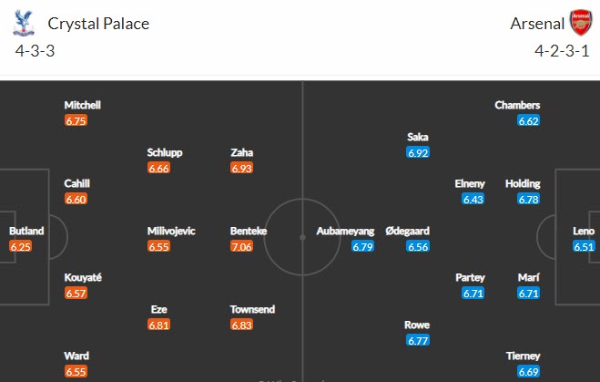 Soi kèo phạt góc Crystal Palace vs Arsenal, 1h ngày 20/5 - Ảnh 1