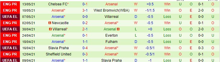 Soi kèo phạt góc Crystal Palace vs Arsenal, 1h ngày 20/5 - Ảnh 3
