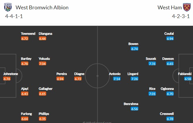 Soi kèo phạt góc West Brom vs West Ham, 2h15 ngày 20/5 - Ảnh 4