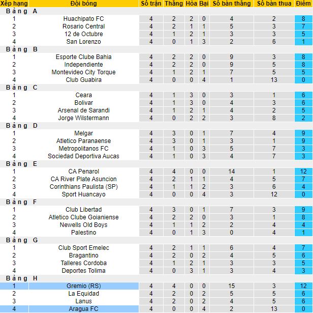 Nhận định Aragua vs Gremio, 7h30 ngày 21/5 - Ảnh 4