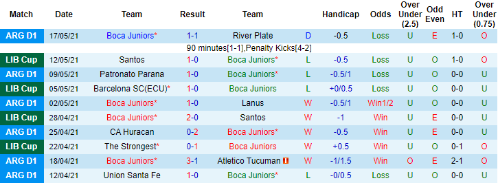 Nhận định Boca Juniors vs Barcelona, 7h ngày 21/5 - Ảnh 1