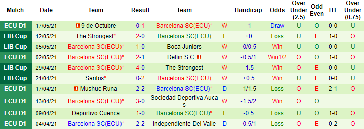 Nhận định Boca Juniors vs Barcelona, 7h ngày 21/5 - Ảnh 2